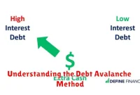 Understanding the Debt Avalanche Method