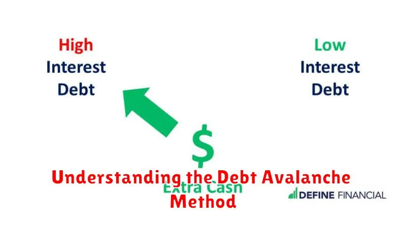 Understanding the Debt Avalanche Method